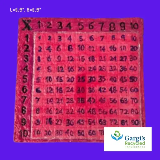Multiplication Table Cheat Board